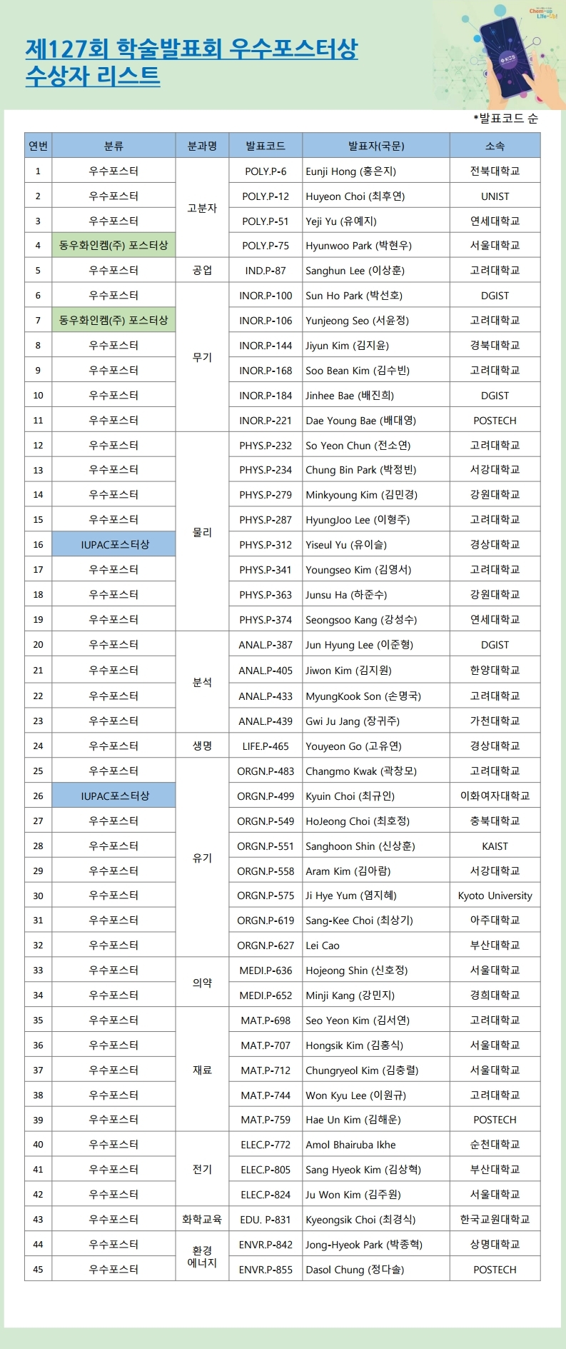 127회 학술발표회 우수포스터 선정결과.pdf_page_1.jpg