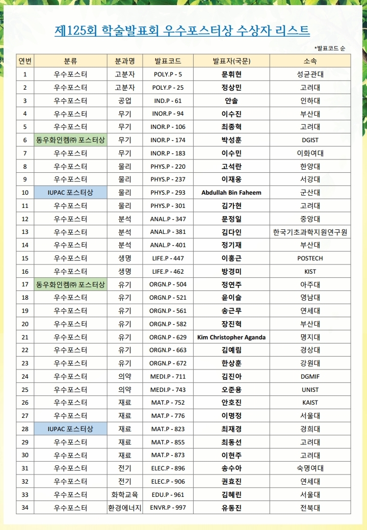125회 학술발표회 우수포스터 선정결과.pdf_page_1.jpg