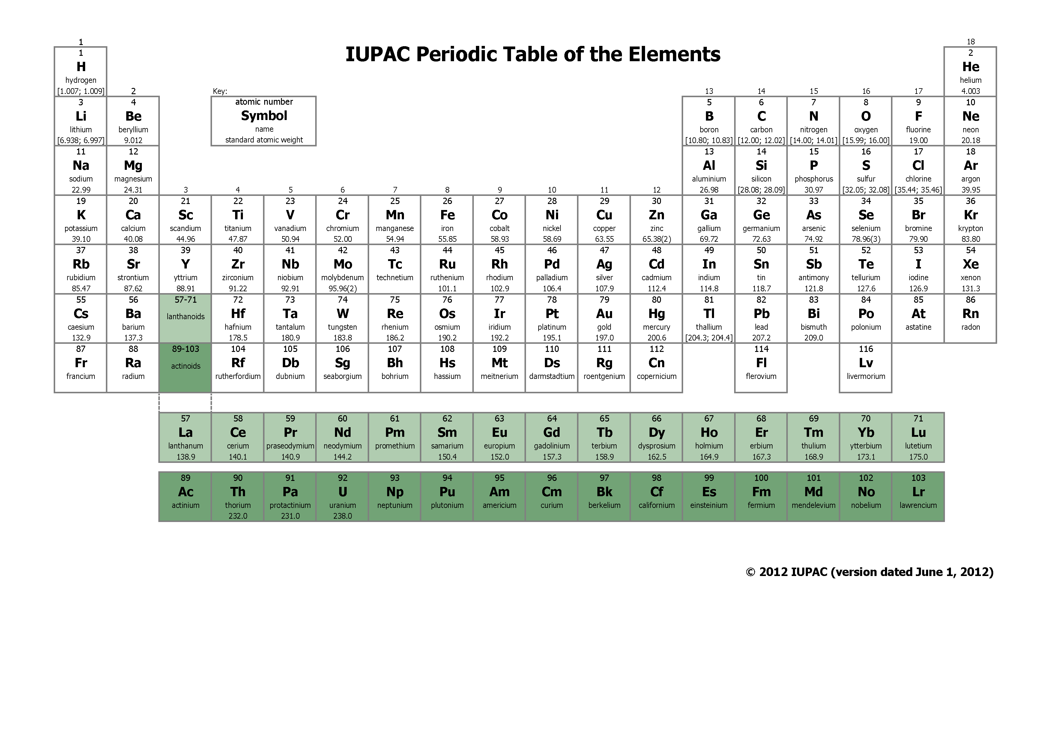 of table elements chemical periodic (ì´ë¯¸ì§€ ì£¼ê¸°ìœ¨í‘œ(ì˜ë¬¸) íŒŒì¼) ë‹¤ìš´ë¡œë“œ ì£¼ê¸°ìœ¨í‘œ