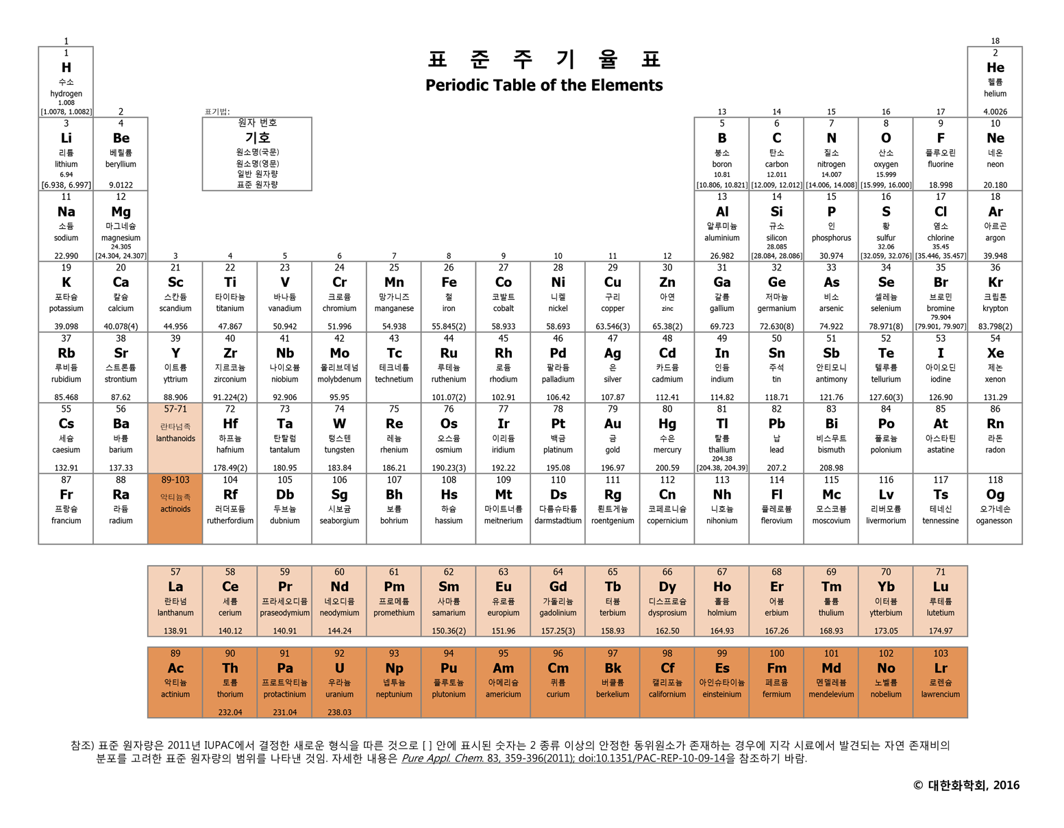 https://new.kcsnet.or.kr/kcs/cheminfo/periodic_table_of_the_elements_kor_eng_20170203.png